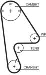 GATES Curea de distributie GATES 5409XS - automobilus