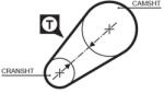 GATES Curea de distributie GATES PowerGrip 5014 (5014)
