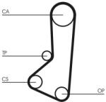 Continental Ctam Curea de distributie CONTINENTAL CTAM CT511 - piesa-auto