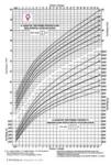 Pátria Nyomtatvány Fejlődési lap 0-2 éves korig (lány) A/4 álló (c.3341-45/a/uj) - irodaszer