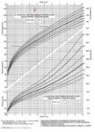 Pátria Nyomtatvány Fejlődési lap 0-10 éves korig (lány) A/4 álló (c.3341-45/c)