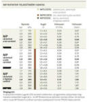  HU MP Rotátor sáv Side Strip, (370370 - MPROT SIDE STRIP)