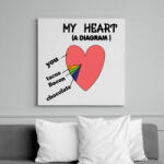 printfashion Heart diagram - Vászonkép - Fehér (6629978)
