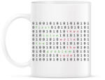 printfashion First solve the problem - Bögre - Fehér (7243725)