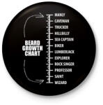 printfashion Szakáll hosszúság mérő - Kitűző, hűtőmágnes - Fekete (3094877)