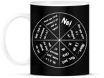 printfashion Programmer's answers (white) - Bögre - Fekete (7243733)