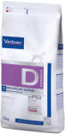 Virbac 2x12kg Virbac Veterinary HPM Dog Dermatology Support D1 száraz kutyatáp