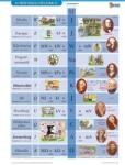 STIEFEL Tanulói munkalap, A4, STIEFEL „SI mértékegységrendszer II (VTM24)