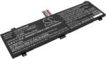 Cameron Sino Akkumulátor Clevo, Maingear, Mechrevo, Medion, Schenker, Tongfang, Tuplar és mások számára, 4000 mAh, Li-Ion (CS-MDX200NB) - akkumulatorok-profi