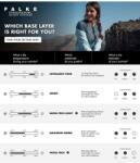 Falke Warm LS WMS aláöltöző felsőrész 2024 S (39161-2860)