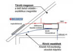 Napcsap Gravikol 4-6 fő részére gravitációs síkkollektor rendszer: 2 síkkollektor + 200 literes FEKVŐ hőcserélős bojler (GRAVIKOL_COR_46_2SIK200LFEKVO)