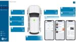 Cartesy SUB-2020 vevőegység és inno! weight® iOS, Android, PC szoftver 433 MHz és bluetooth összeköttetés, sok funkció (3E730-02020)