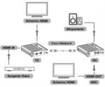 TECHLY HDMI 4K extender, Cat6/6A/7, 70 méter (TECHLY_IDATA_EXT-676E) (TECHLY_IDATA_EXT-676E)