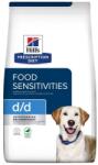 Hill's Hrana Pentru Caini Hill's PD D/D Food Sensitivities 4kg (052742041728)