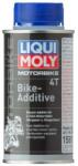 LIQUI MOLY Aditiv combustibil LIQUI MOLY 1581