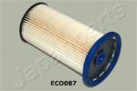 JAPANPARTS Filtru combustibil JAPANPARTS FC-ECO087 (FC-ECO087) - fixbox