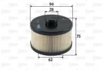 VALEO Filtru combustibil VALEO 587929 (587929) - fixbox