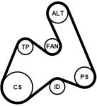 Continental Ctam Set curea transmisie cu caneluri CONTINENTAL CTAM 5PK1592K1 - fixbox