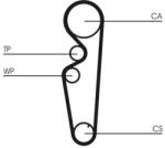 Continental Ctam Set curea de distributie CONTINENTAL CTAM CT878K1 - fixbox