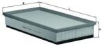 MAHLE Filtru aer MAHLE LX 2024/1 (LX 2024/1) - fixbox