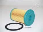 JAPANPARTS Filtru combustibil JAPANPARTS FC-ECO075 (FC-ECO075) - fixbox
