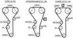 GATES Curea de distributie GATES 5468XS - fixbox