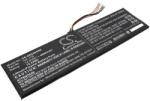 Cameron Sino Akkumulátor Aorus X5S, X3 Plus v5, X3 Plus v7 és másokhoz, 4900 mAh, Li-Pol (CS-ARX500NB) - sunnysoft