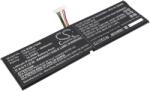 Cameron Sino Akkumulátor a Razer Blade Pro 17, Blade Pro 2015, Blade Pro 2013 és több modellhez, 5000 mAh, Li-Pol (CS-RZB175NB) - sunnysoft