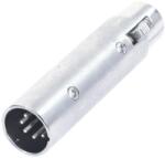 Omnitronic Adapter 3pin XLR(F)/5pin XLR(M) - dj-sound-light