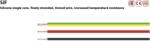 Helukabel Cablul electric siliconic SiF 23601 1x1.5 mm2 negru - Rezistent la temperaturi inalte, flexibil si fara halogeni pentru aplicatii industriale (HL23601)