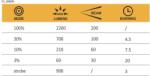 everActive Lanternă portabilă LED reîncărcabilă everActive FL-2000R Buddy BLR100 Lanterne (BLR100)