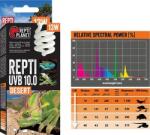 Repti Planet Desert Repti - sivatagi terráriumokhoz izzó (UVB 10.0 l 13 W)