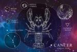 Interdruk - Puzzle Zodiac - Rac - 250 piese Puzzle