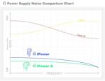 iFi iPower X 15V/1.5A külső tápegység (IPOWER X 15V/ 1,5A) - oneclick