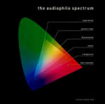 ProJect The Audiophile Spectrum