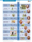 STIEFEL Tanulói munkalap, A4, STIEFEL "SI mértékegységrendszer II (2493227) - kreativjatek