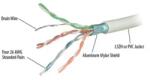 REPOTEC 305m ftp cat6rf ul certified (rp-cat6rf) - xtreme