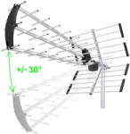 EVOLVEO Antena pasiva EVOLVEO Flexi 2, DAB+/DVB-T2, pentru exterior, filtru LTE, 4G, 5G (TDEFLEXI2)