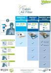 VALEO Filtru habitaclu cu carbon activ VALEO 715734