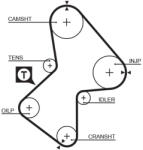 GATES Kit distributie GATES K055486XS