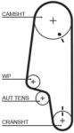 GATES Set distributie + pompa de apa GATES KP15428XS