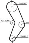 GATES Kit distributie log. sand. 1.4 1.6 2010- ps GATES K015662XS