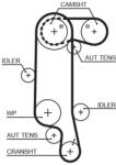 GATES Set distributie + pompa de apa GATES KP25565XS-2