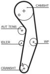 GATES Kit distributie ps GATES K055569XS