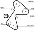 GATES Kit distributie GATES K015484XS