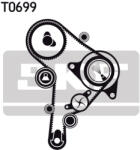 SKF Set distributie + pompa de apa SKF VKMC01251