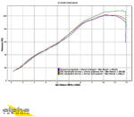 Arrow Exhaust Tobă finală ARROW Pro-Racing pentru Kawasaki Z 750 R 2011-2014, Oțel inoxidabil