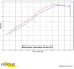 Arrow Exhaust Tobă finală ARROW Race-Tech pentru BMW G 650 GS Sertao 2012-2014, Aluminiu