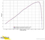 Arrow Exhaust Tobă finală ARROW Race-Tech pentru Honda CROSSTOURER 1200 2012-2020, Aluminiu