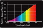 Reptile Nova Daylight UVA 150 W (UVA-150W-DAYLIGHT)